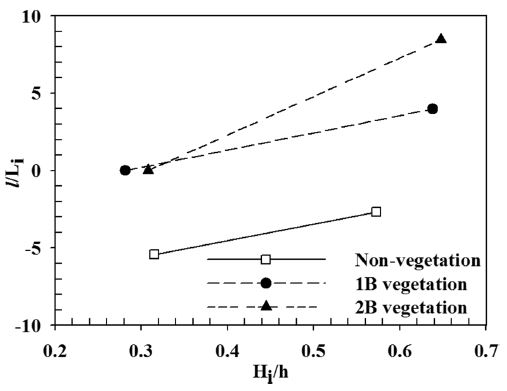 Fig. 11. Fig. 11.