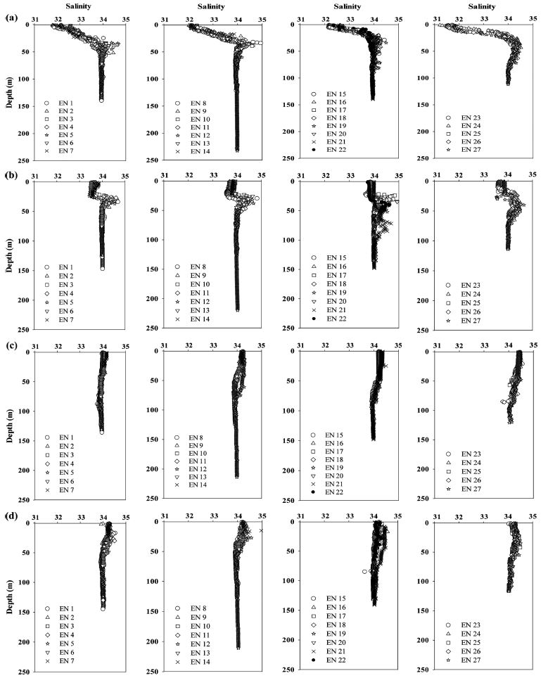 Fig. 5. Fig. 5.