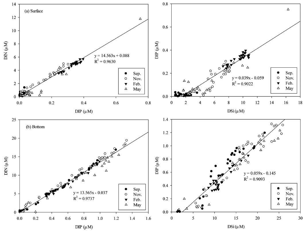 Fig. 10. Fig. 10.