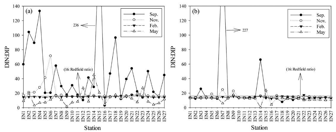Fig. 11. Fig. 11.