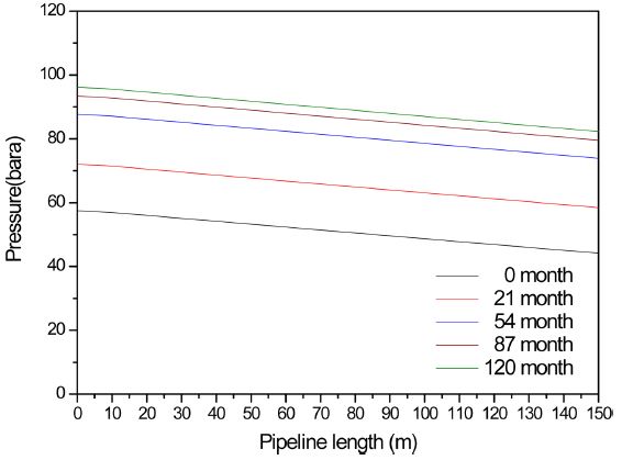 Fig. 9.