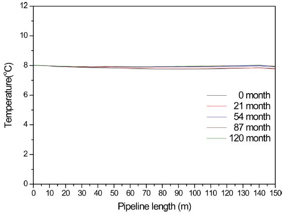 Fig. 11.