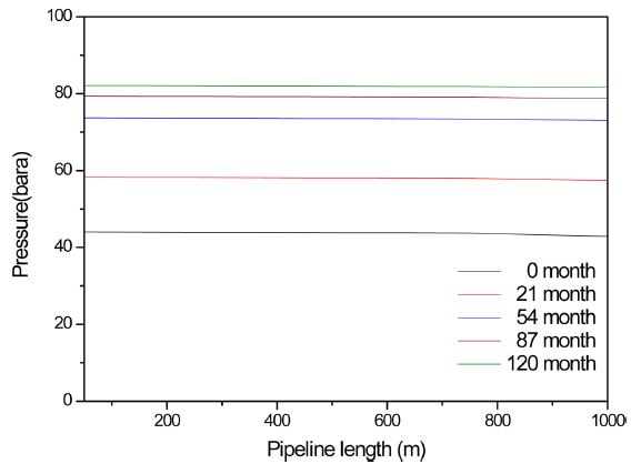 Fig. 12.