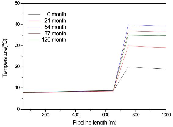 Fig. 13.