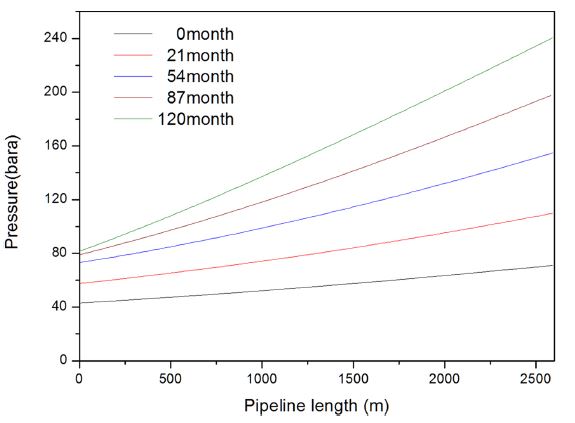 Fig. 14.