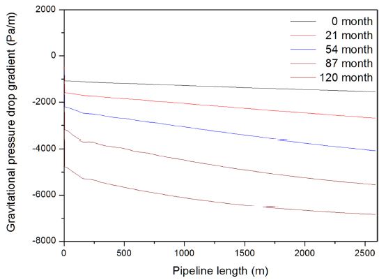 Fig. 15.