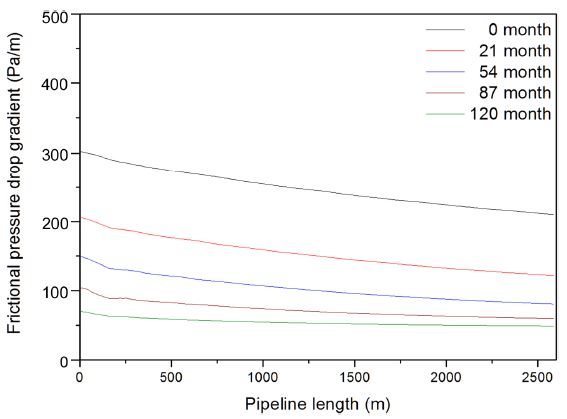 Fig. 16.