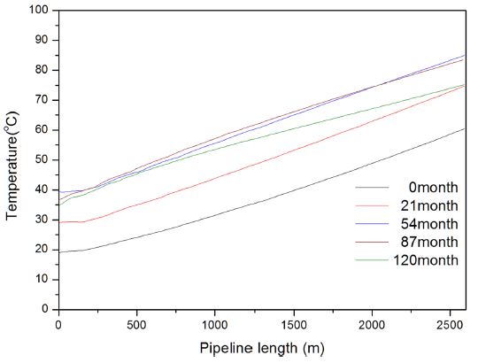 Fig. 17.