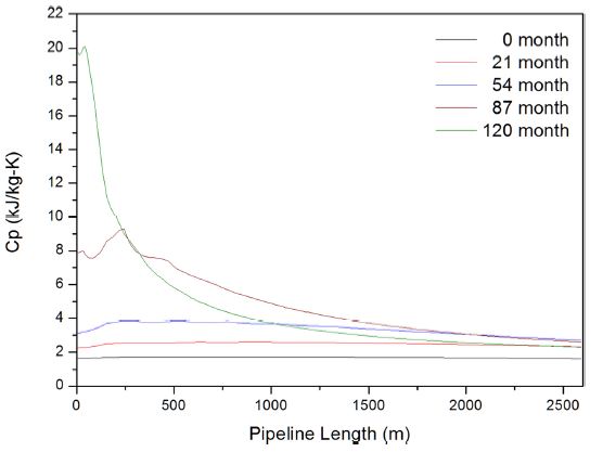 Fig. 18.