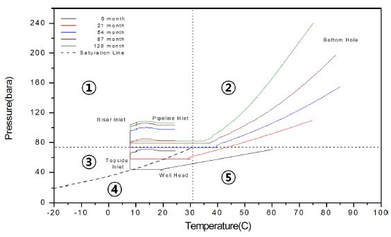 Fig. 21.