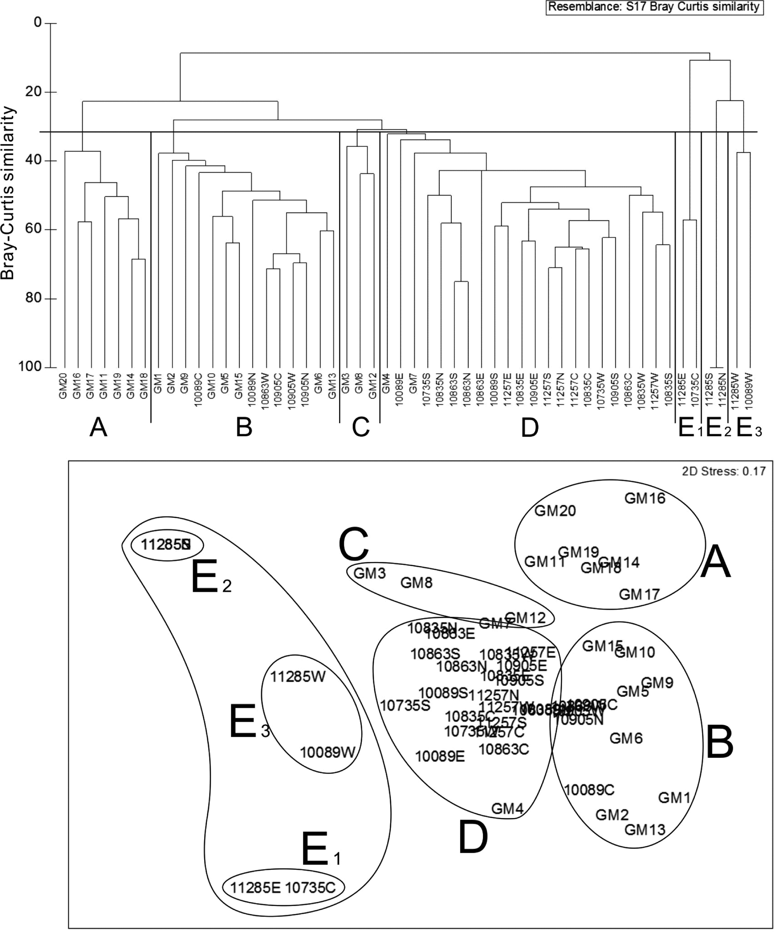 Fig. 5. Fig. 5.