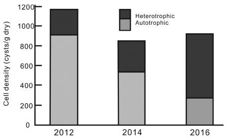 Fig. 3. Fig. 3.