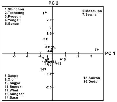 Fig. 7.