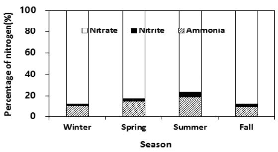Fig. 8. Fig. 8.