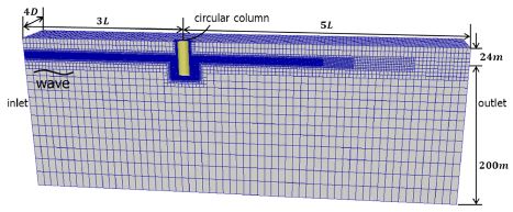 Fig. 3.