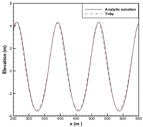 Fig. 9.