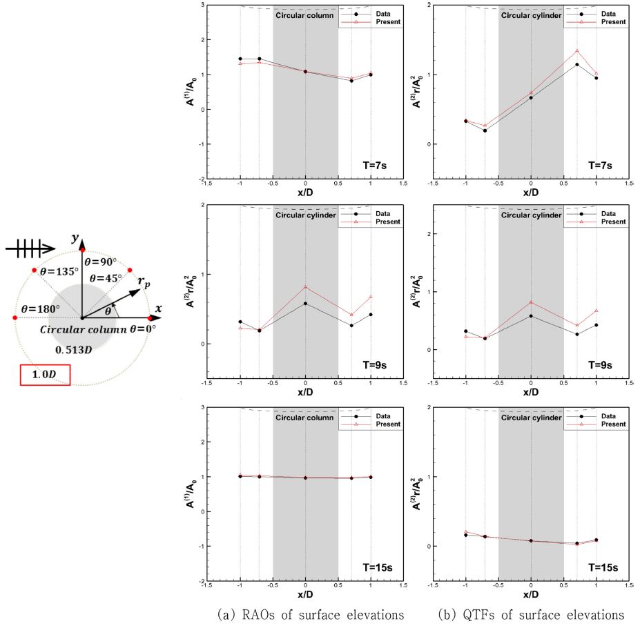 Fig. 12.