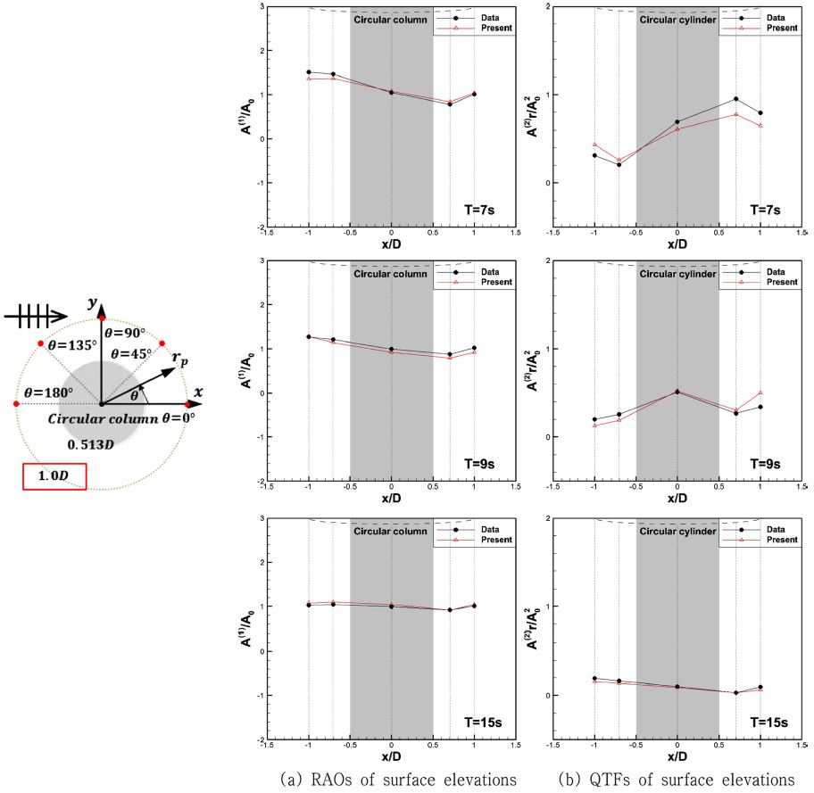 Fig. 13.