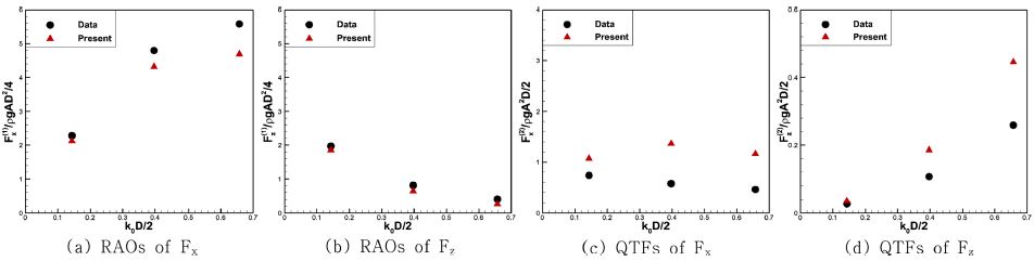 Fig. 14.