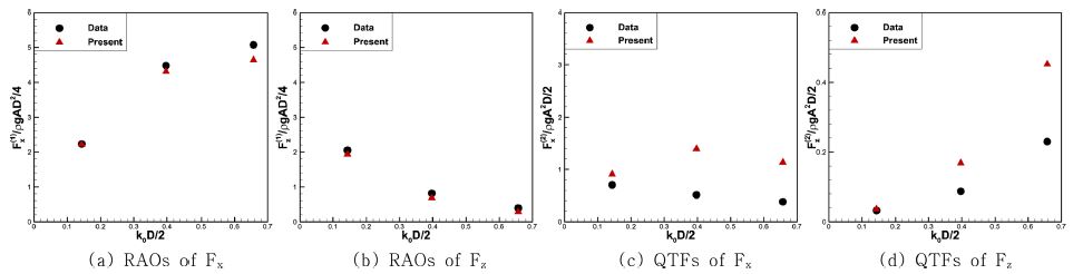 Fig. 15.