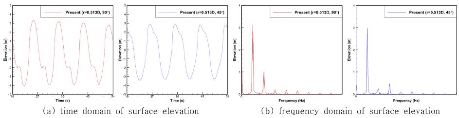 Fig. 17.