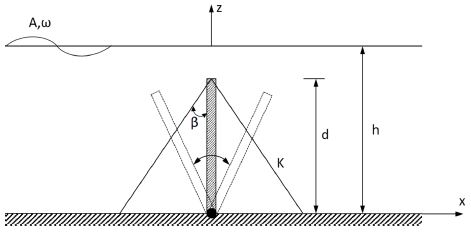 Fig. 1.