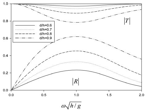 Fig. 2. Fig. 2.