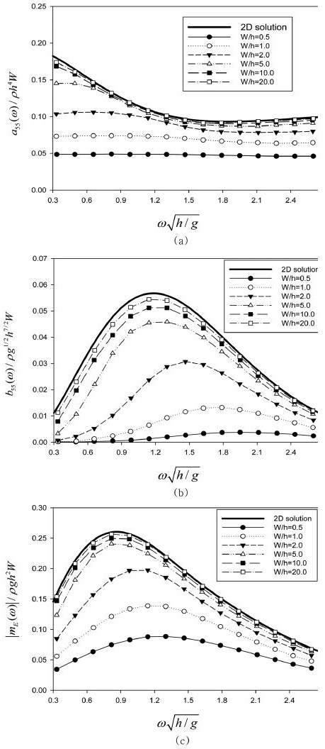 Fig. 3. Fig. 3.