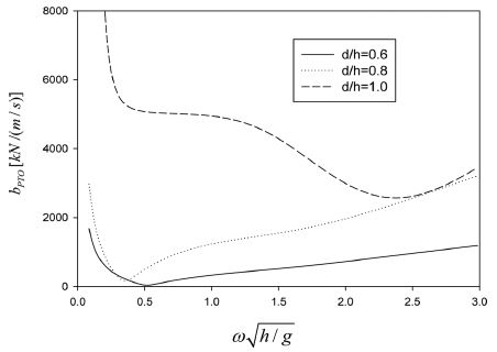 Fig. 4. Fig. 4.