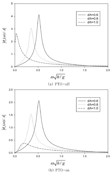 Fig. 5. Fig. 5.