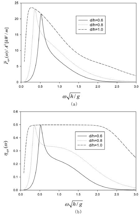 Fig. 6. Fig. 6.