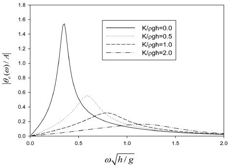 Fig. 8. Fig. 8.
