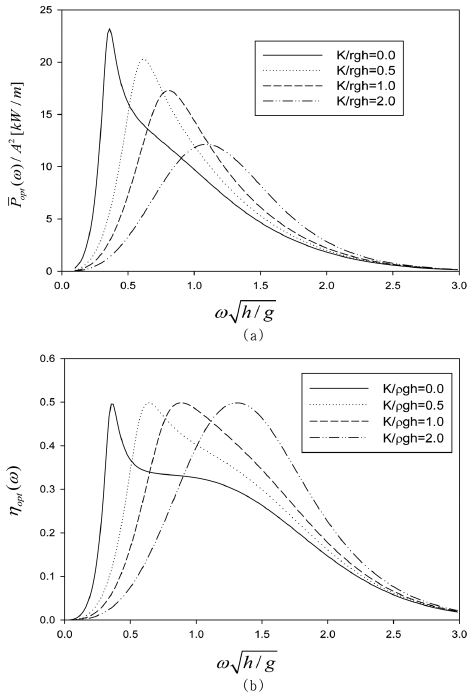 Fig. 9. Fig. 9.