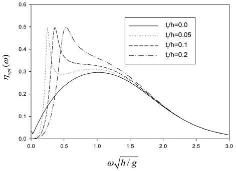 Fig. 10. Fig. 10.