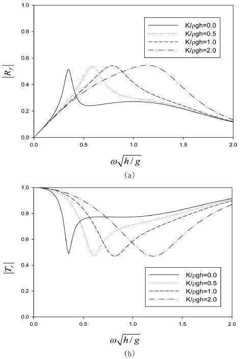 Fig. 11.
