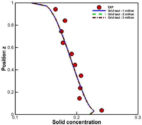Fig. 11.