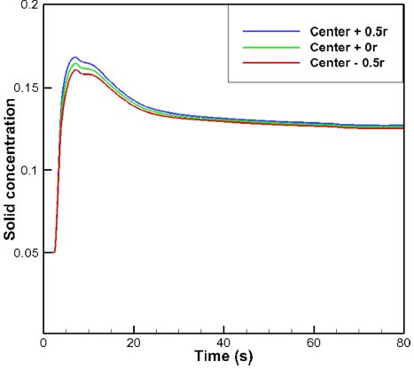 Fig. 18.