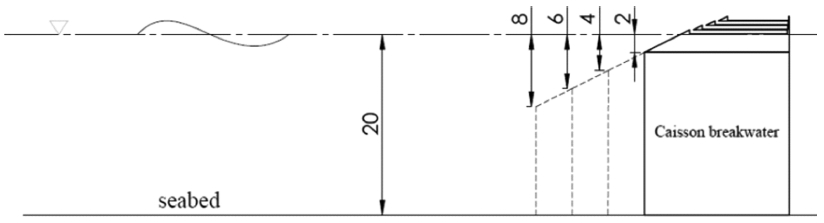 Fig. 6.