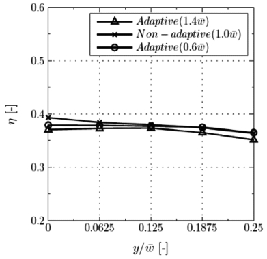 Fig. 7. Fig. 7.