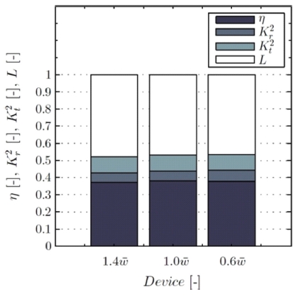 Fig. 8. Fig. 8.