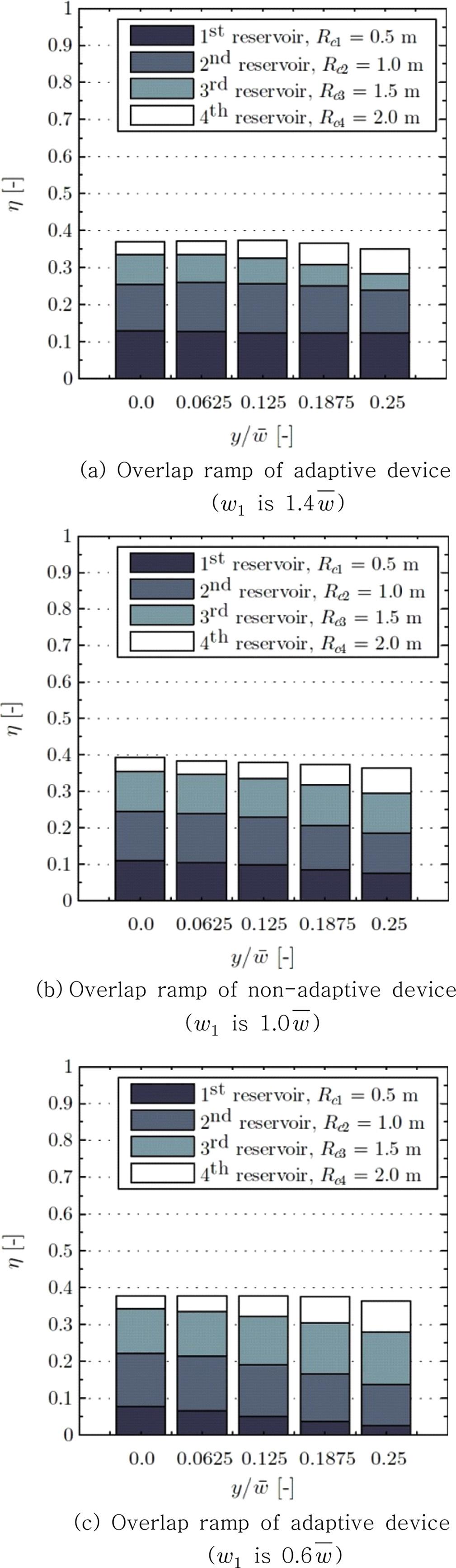 Fig. 9.