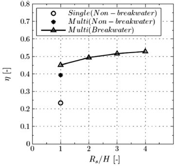 Fig. 12. Fig. 12.
