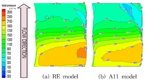Fig. 9.