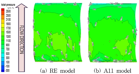 Fig. 10.