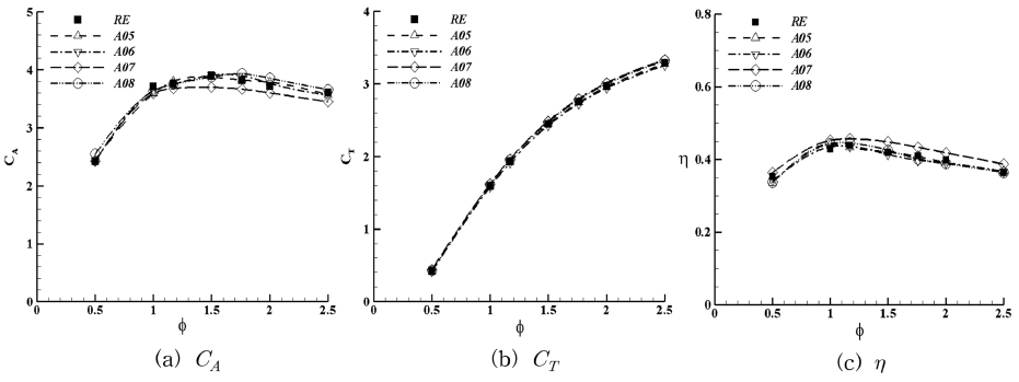 Fig. 14.