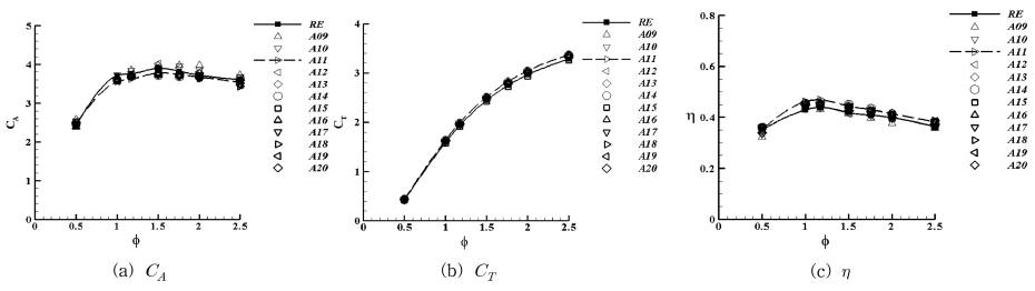 Fig. 15.