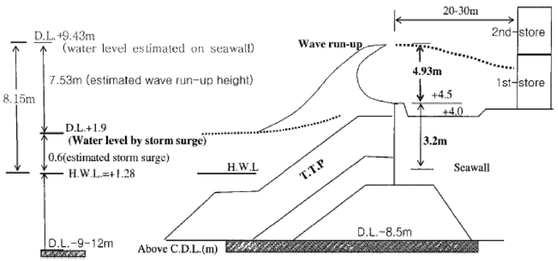 Fig. 6. Fig. 6.