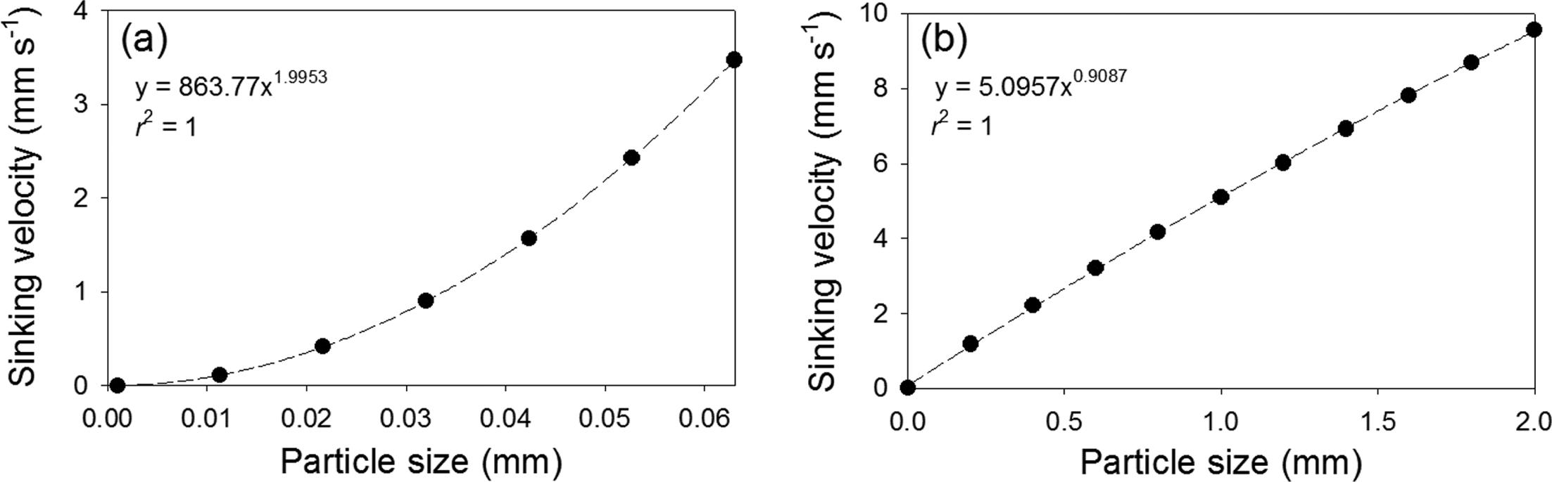 Fig. 6. Fig. 6.