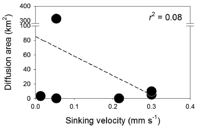 Fig. 7. Fig. 7.