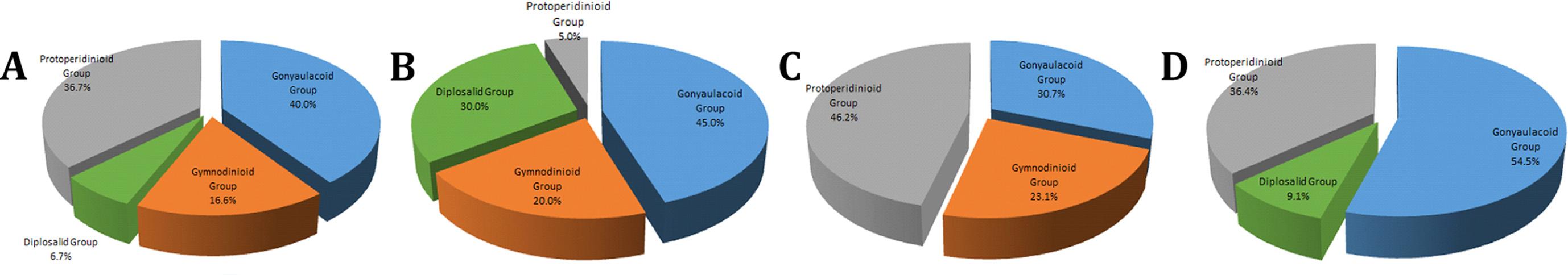 Fig. 3. Fig. 3.
